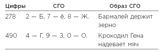 Minne, или Память по-шведски. Методика знаменитого тренера по развитию памяти