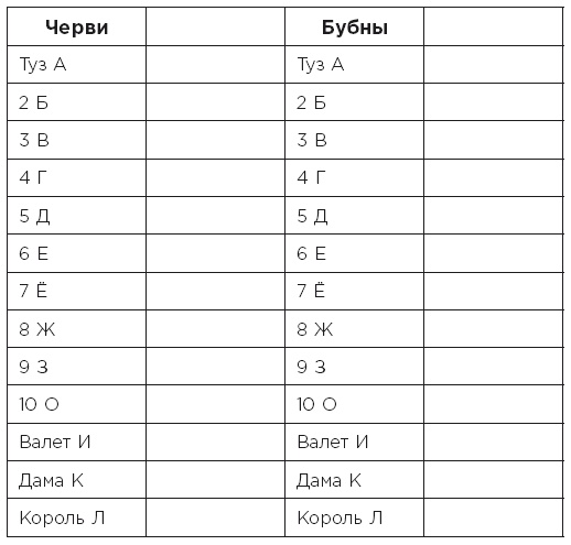 Minne, или Память по-шведски. Методика знаменитого тренера по развитию памяти