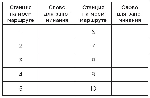 Minne, или Память по-шведски. Методика знаменитого тренера по развитию памяти