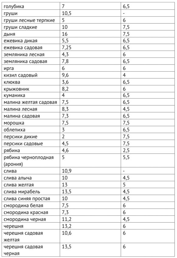 Рецепты Алкофана. Теория и практика приготовления спиртных напитков дома