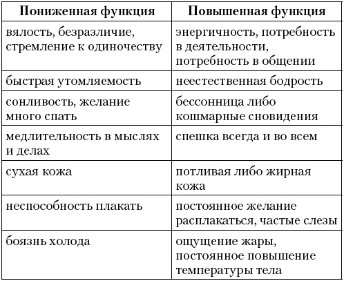 Книга о материнской любви. Вырастите свой цветок жизни