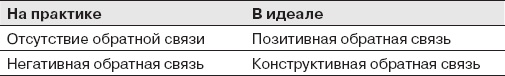 Как управлять людьми. Способы воздействия на окружающих