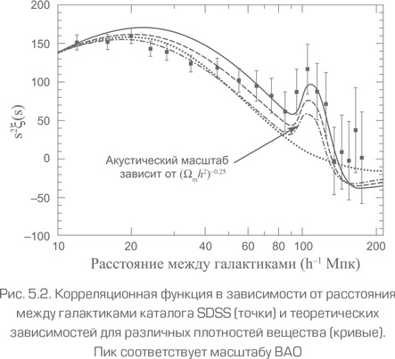 Как работает вселенная. Введение в современную космологию