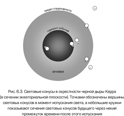 Как работает вселенная. Введение в современную космологию