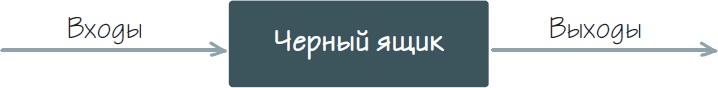 Бизнес-процессы. Как их описать, отладить и внедрить. Практикум