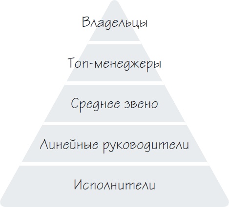 Бизнес-процессы. Как их описать, отладить и внедрить. Практикум