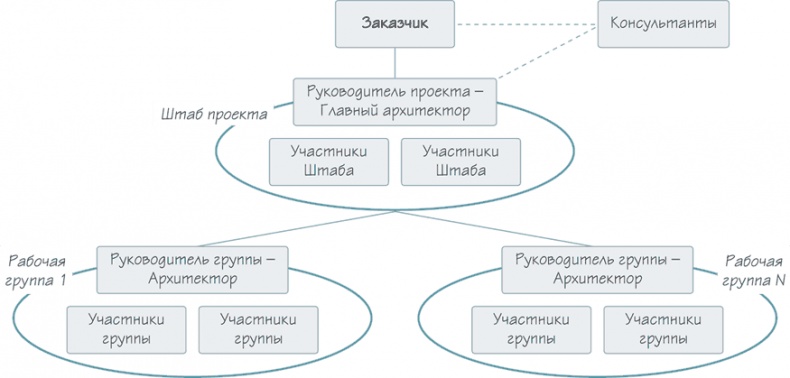 Бизнес-процессы. Как их описать, отладить и внедрить. Практикум