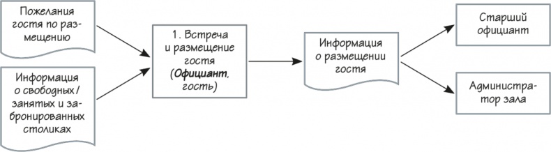 Как навести порядок в своем бизнесе. Как построить надежную систему из надежных элементов. Практикум