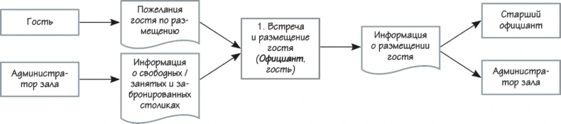 Как навести порядок в своем бизнесе. Как построить надежную систему из надежных элементов. Практикум