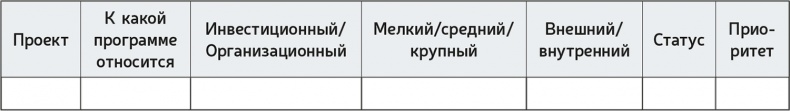 Как навести порядок в своем бизнесе. Как построить надежную систему из надежных элементов. Практикум