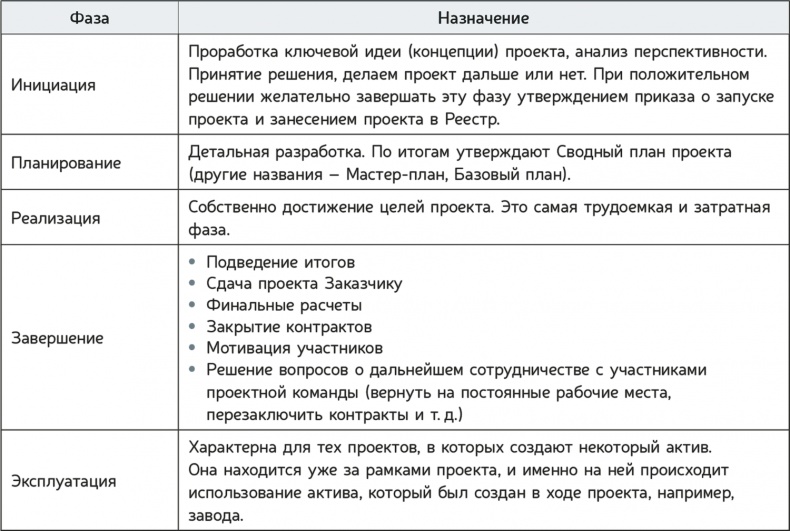 Как навести порядок в своем бизнесе. Как построить надежную систему из надежных элементов. Практикум