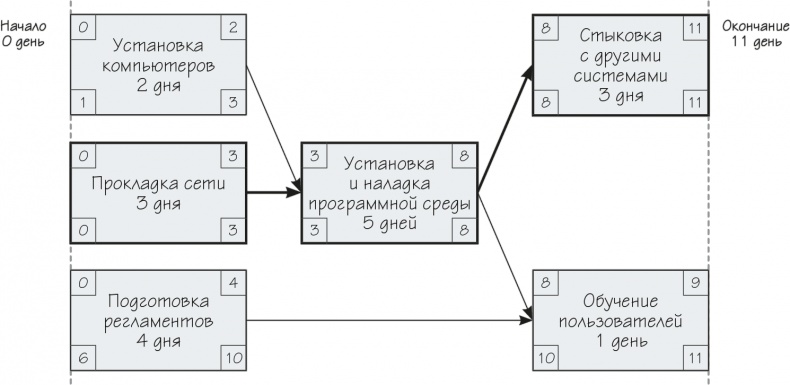 Как навести порядок в своем бизнесе. Как построить надежную систему из надежных элементов. Практикум