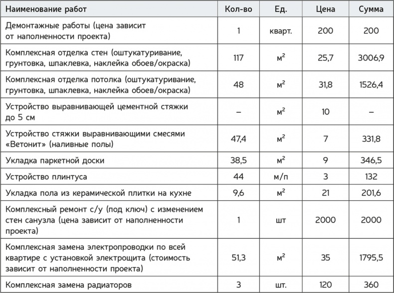 Как навести порядок в своем бизнесе. Как построить надежную систему из надежных элементов. Практикум