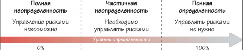 Как навести порядок в своем бизнесе. Как построить надежную систему из надежных элементов. Практикум