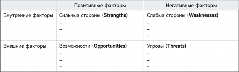 Как навести порядок в своем бизнесе. Как построить надежную систему из надежных элементов. Практикум