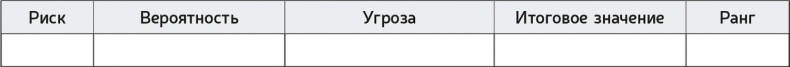 Как навести порядок в своем бизнесе. Как построить надежную систему из надежных элементов. Практикум