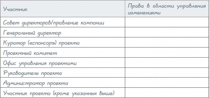 Как навести порядок в своем бизнесе. Как построить надежную систему из надежных элементов. Практикум