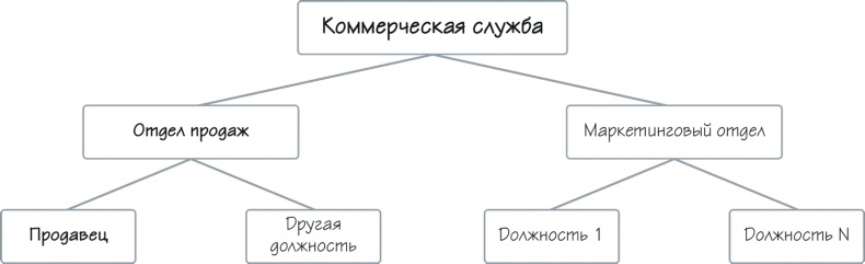 Как навести порядок в своем бизнесе. Как построить надежную систему из надежных элементов. Практикум