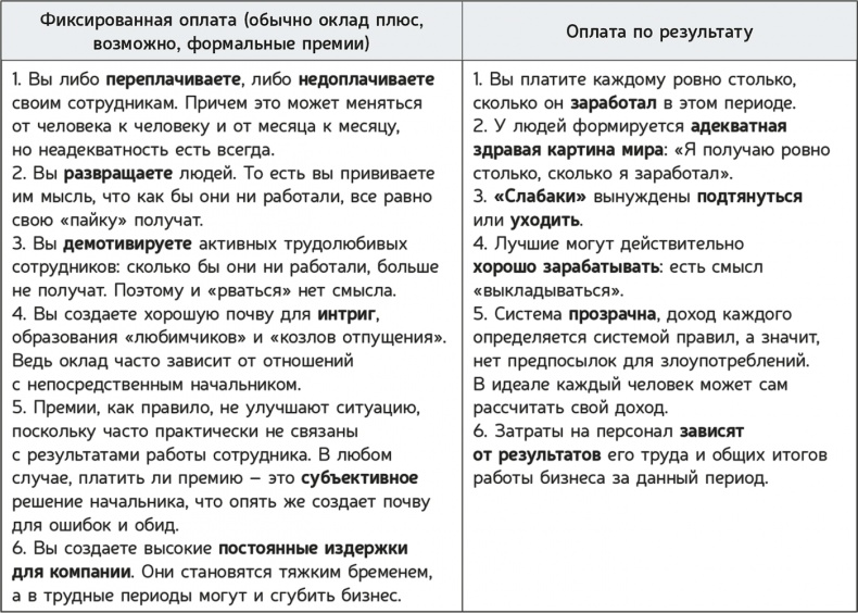 Как навести порядок в своем бизнесе. Как построить надежную систему из надежных элементов. Практикум