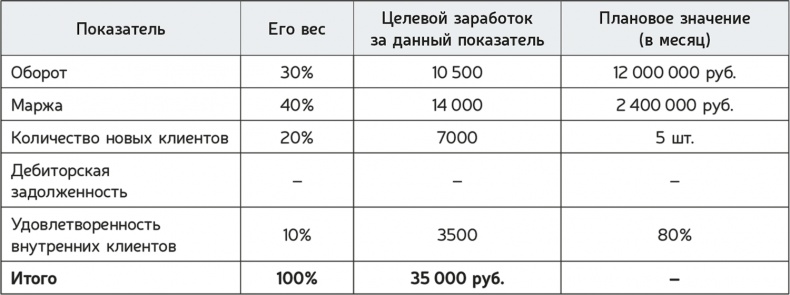 Как навести порядок в своем бизнесе. Как построить надежную систему из надежных элементов. Практикум