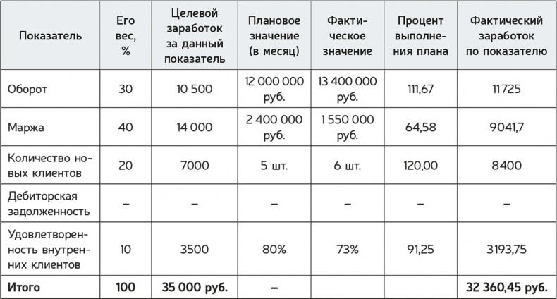 Как навести порядок в своем бизнесе. Как построить надежную систему из надежных элементов. Практикум