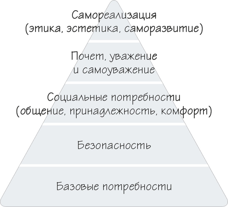 Как навести порядок в своем бизнесе. Как построить надежную систему из надежных элементов. Практикум