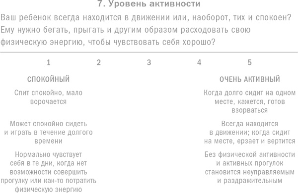 Ребенок с характером. Как его любить, воспитывать и не сойти с ума