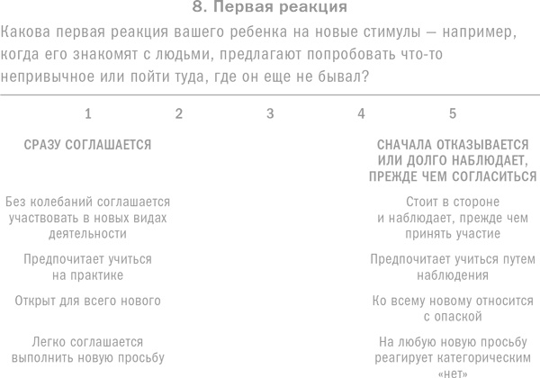 Ребенок с характером. Как его любить, воспитывать и не сойти с ума