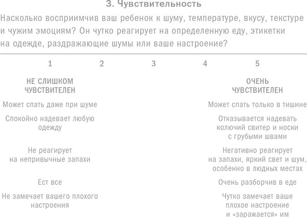 Ребенок с характером. Как его любить, воспитывать и не сойти с ума