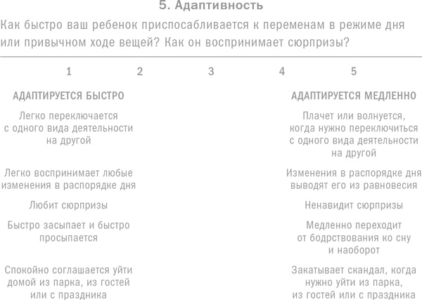 Ребенок с характером. Как его любить, воспитывать и не сойти с ума