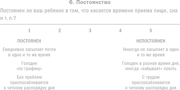 Ребенок с характером. Как его любить, воспитывать и не сойти с ума