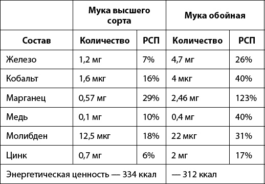 Тайная сила продуктов