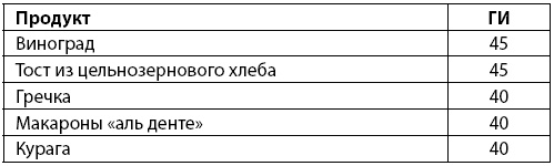 Всё о женских гормонах