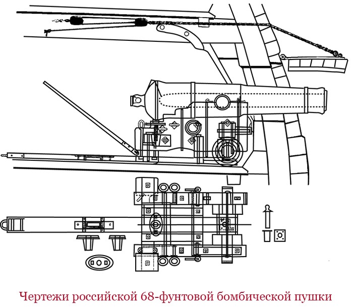 Время великих реформ