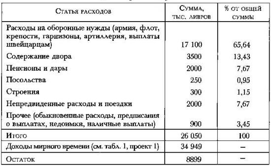 Политическое завещание. Принципы управления государством