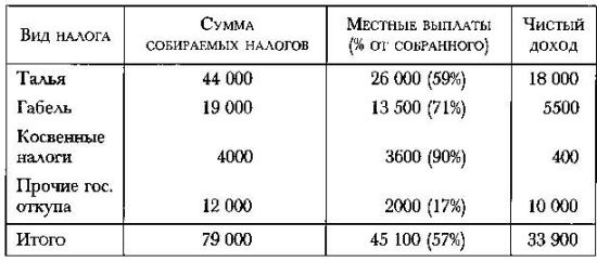 Политическое завещание. Принципы управления государством