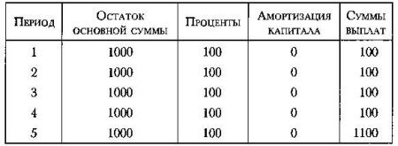 Политическое завещание. Принципы управления государством