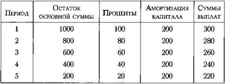 Политическое завещание. Принципы управления государством