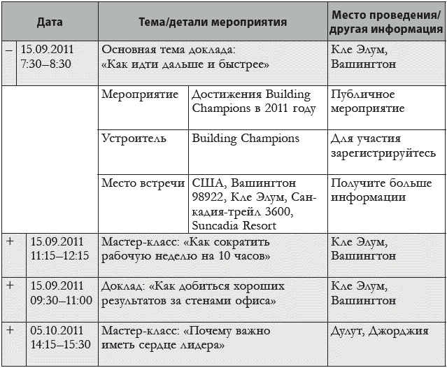 Платформа. Как стать заметным в Интернете. Пошаговое руководство для всех, кому есть что сказать или что продать