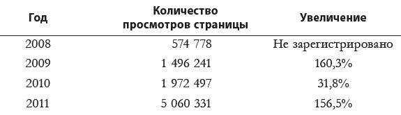 Платформа. Как стать заметным в Интернете. Пошаговое руководство для всех, кому есть что сказать или что продать