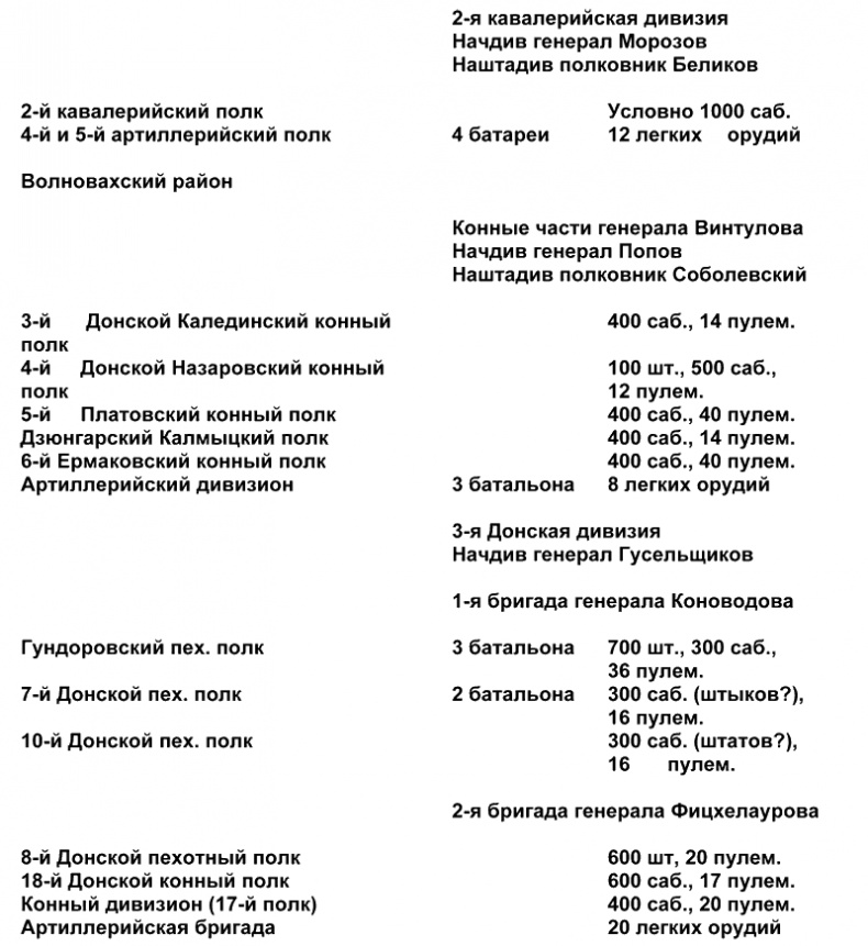 Белый Крым. 1920