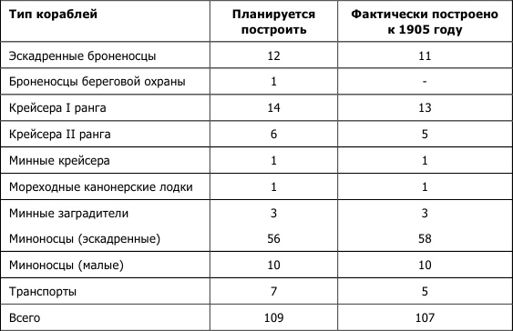 Августейший бунт. Дом Романовых накануне революции