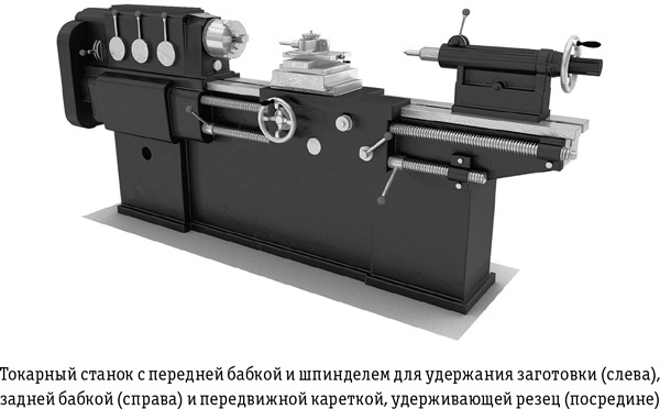 Цивилизация с нуля. Что нужно знать и уметь, чтобы выжить после всемирной катастрофы