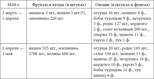 Врачи двора его Императорского величества, или Как лечили царскую семью