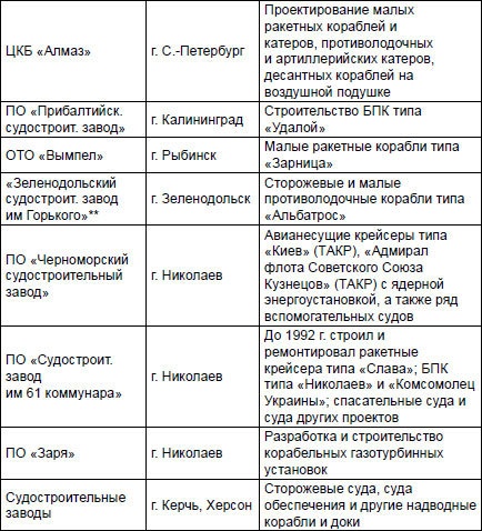 Первая советская атомная подлодка. История создания