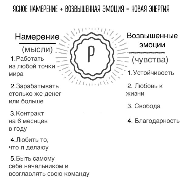 Сверхъестественный разум. Как обычные люди делают невозможное с помощью силы подсознания