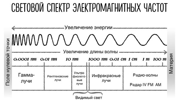 Сверхъестественный разум. Как обычные люди делают невозможное с помощью силы подсознания