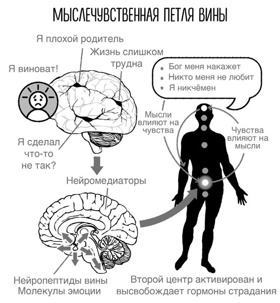 Сверхъестественный разум. Как обычные люди делают невозможное с помощью силы подсознания