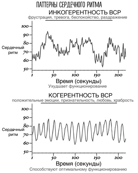 Сверхъестественный разум. Как обычные люди делают невозможное с помощью силы подсознания