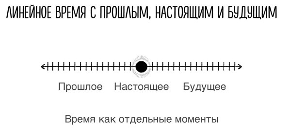 Сверхъестественный разум. Как обычные люди делают невозможное с помощью силы подсознания